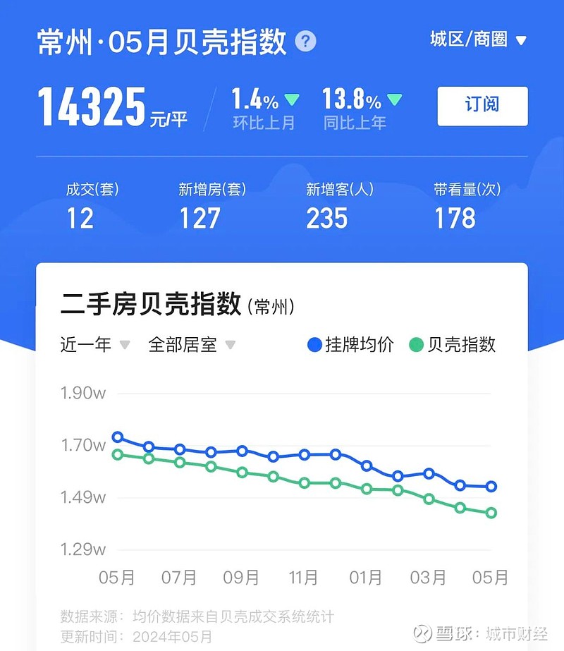 万亿gdp城市新秀,楼市难了