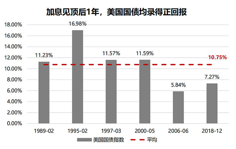 加息是否利好债券基金产物
（加息是否利好债券基金产物
投资）