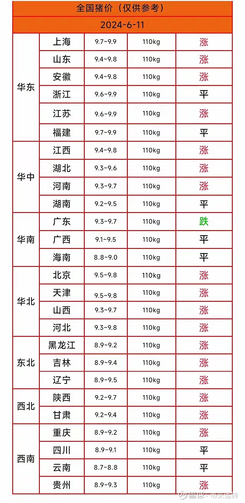 然而,大多数屠宰商更看重猪肉价格而非品种,他们不愿多花钱采购本土猪