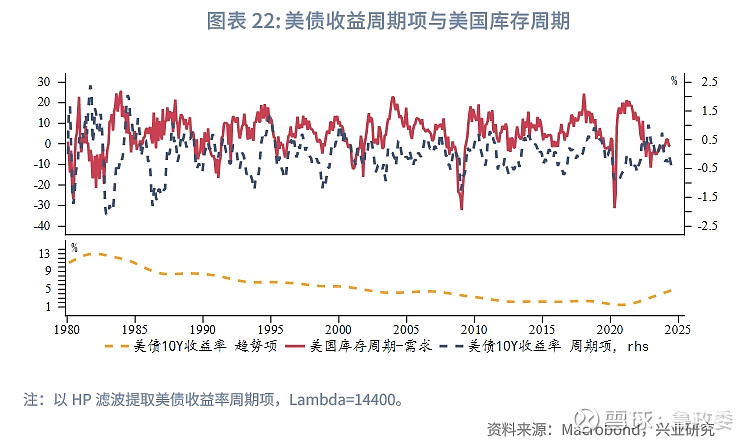 外汇商品 | 牛市依旧,休整后再出发——2024下半年贵金属展望