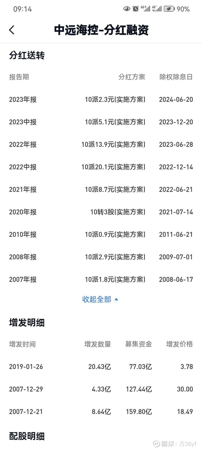 中远海控2013年到2019年