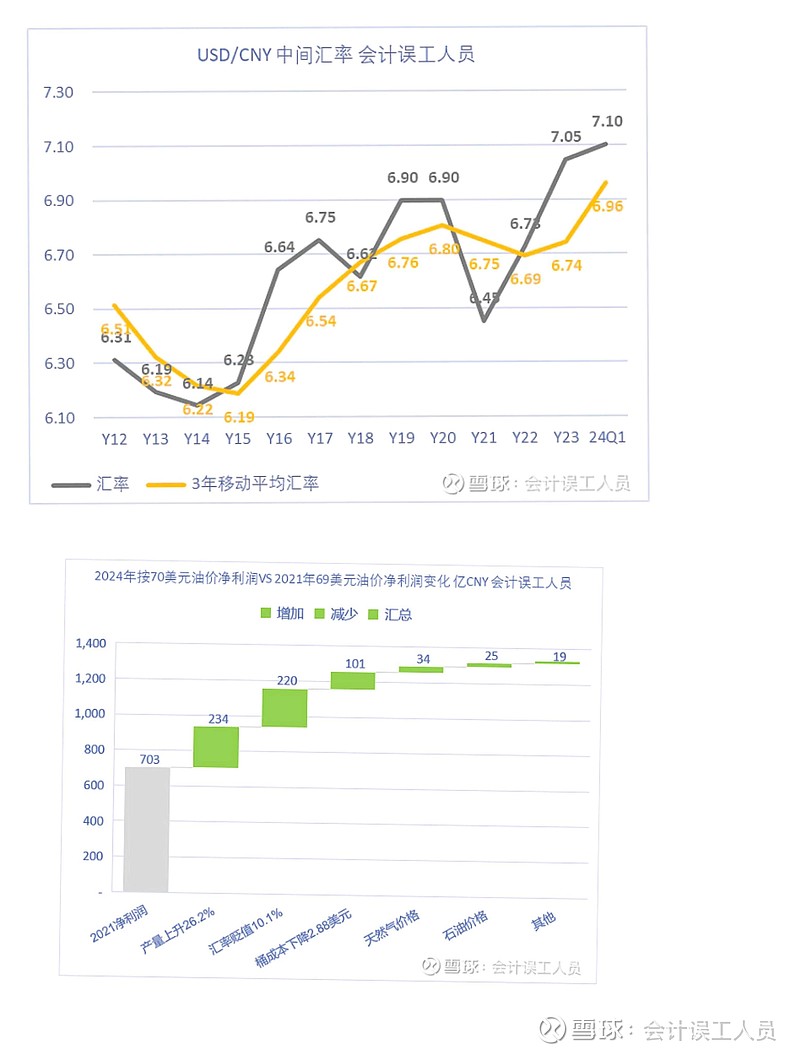 讨论详情- 雪球