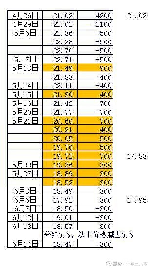 6月14 华兰疫苗 每股分红0