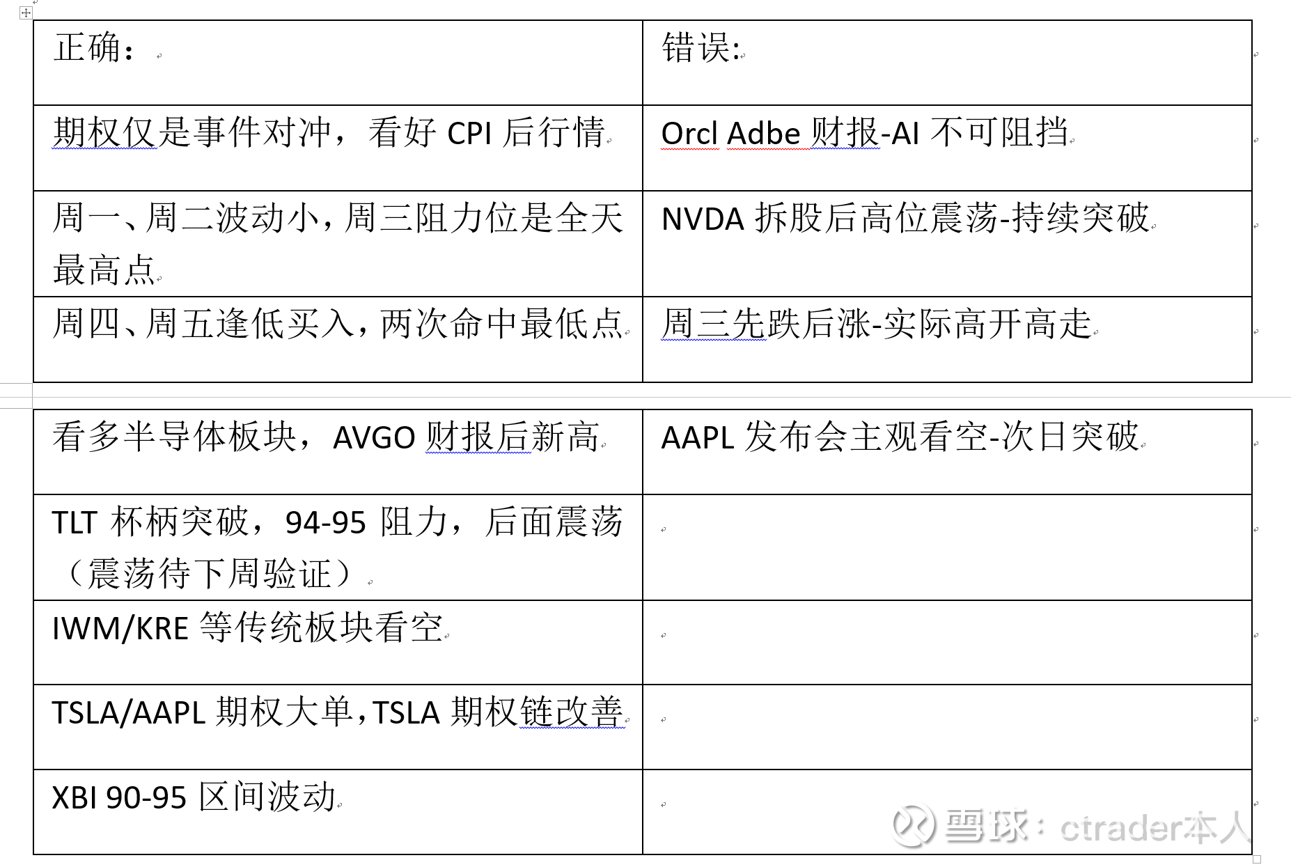 四巫日-美股每周交易笔记-2024.06.16 四巫日，在一年中有四天，是每个季度第三个月的第三个星期的星期五。四巫指的是四 种衍生品到期结算，分别是股指期货、股指期货期...