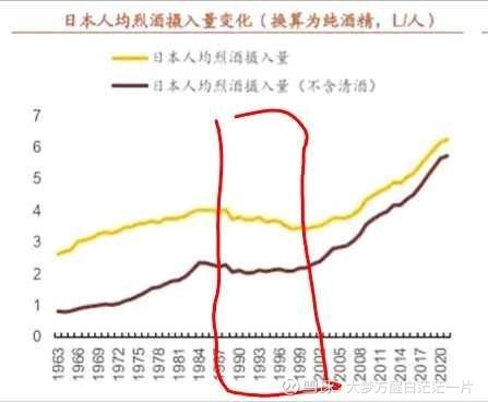 按饮用量算日本在90年代房地产