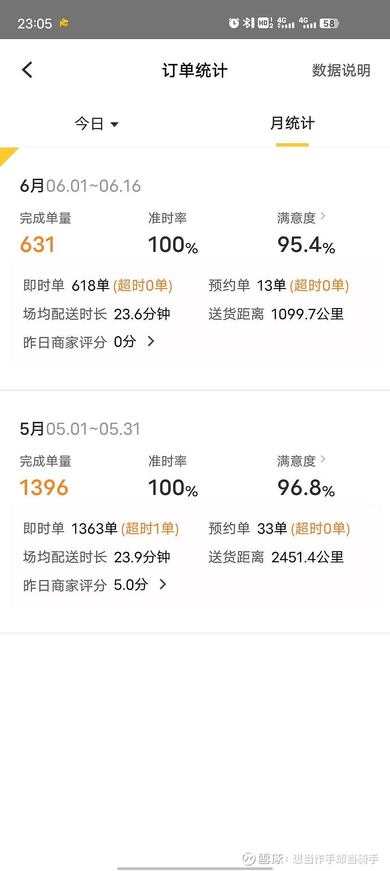 美团统计网站在哪_美团 统计