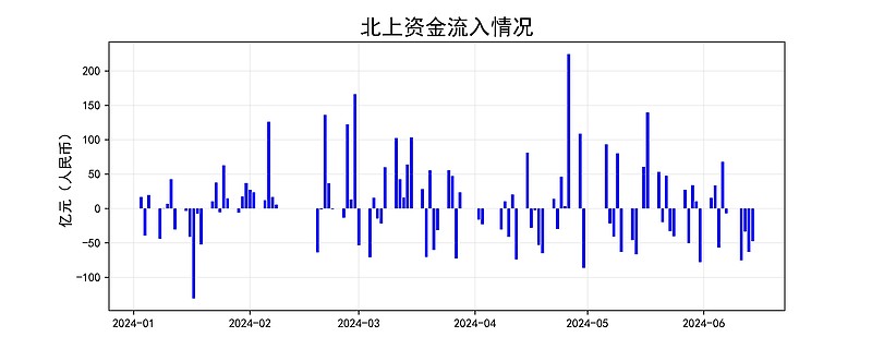 美国市场