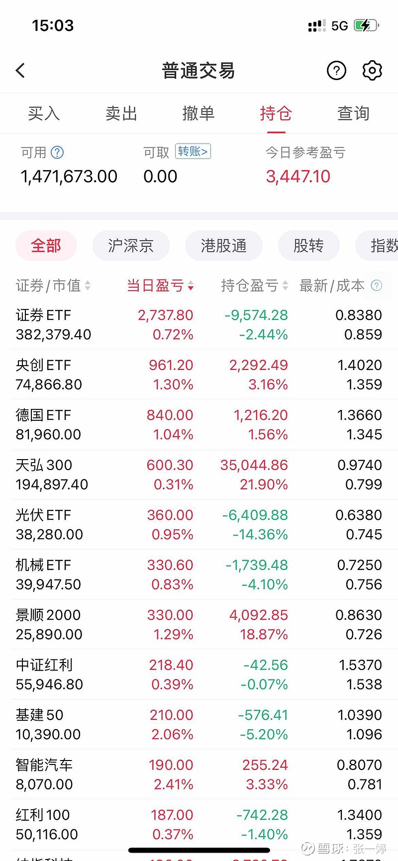 618复盘 无操作 半仓位<b