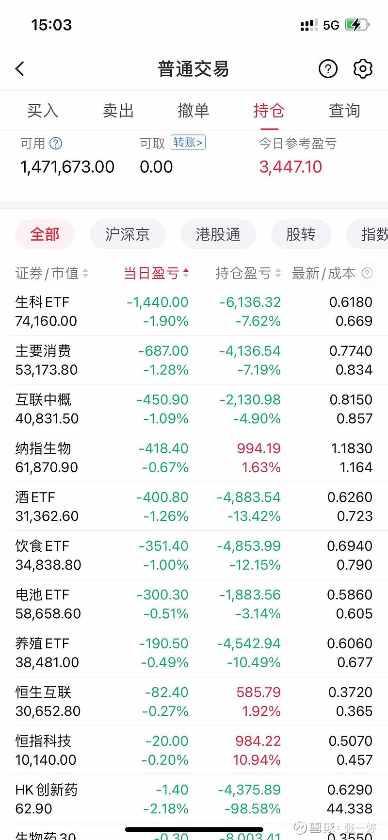 618复盘 无操作 半仓位<b