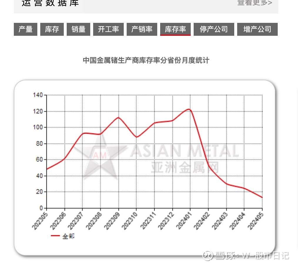 锗的价电子排布图图片