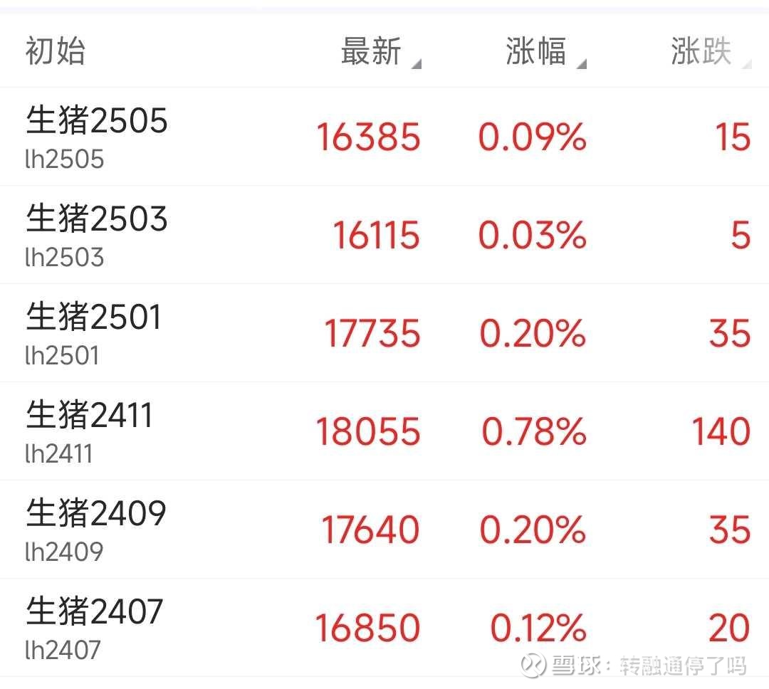牧原股份股价波动与猪肉期货走势对比分析