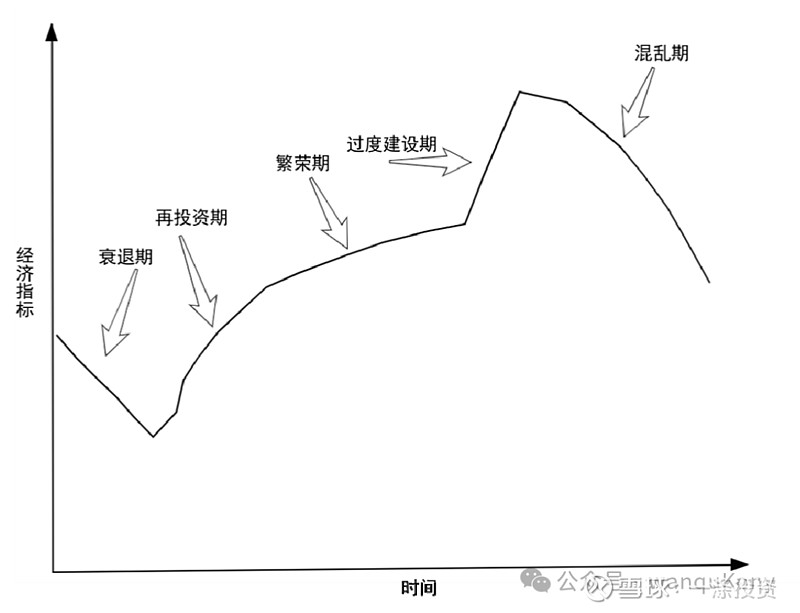 【学习】康波周期:一个造富的秘密,人生发财靠康波 1 引言2003 年左右,叱咤风云的富豪们为什么清一色的是煤老板,是他们的个人能力非常出色吗 ...
