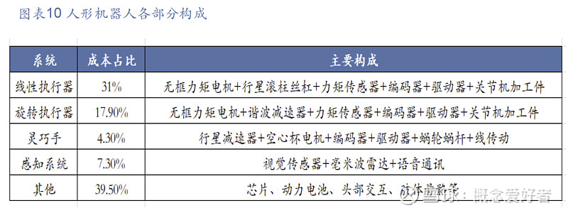 工业自动化发展中的关键‘纽带’