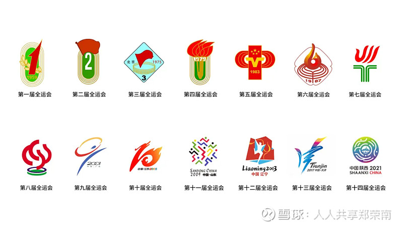 全运会升温!大湾区的“顶级利好”,来了 历史的车轮,又一次悄然转动。1升温第十五届全国运动会的气息,越来越浓了。时间回到2021年9月27日 ...