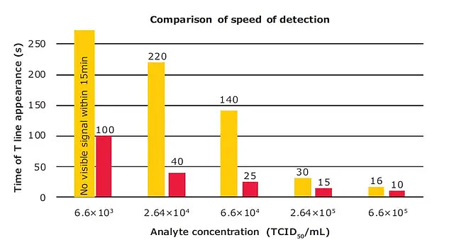 YYVIP易游手机屏幕检测