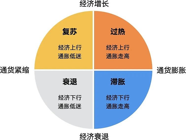 市场现状怎样