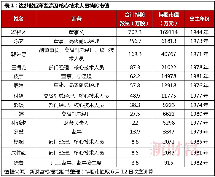 华科大80岁博导收获200亿ipo,学生纷纷拿下小目标!这家央企大赚100倍