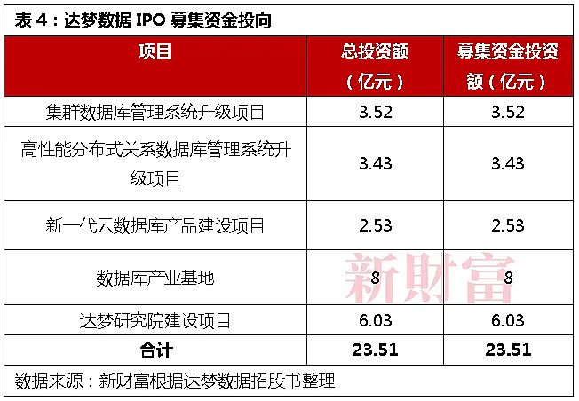 华科大80岁博导收获200亿ipo,学生纷纷拿下小目标!这家央企大赚100倍