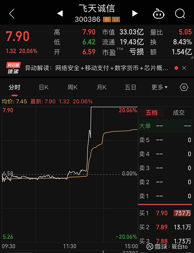 芯片直接深水闷，割肉去了教育继