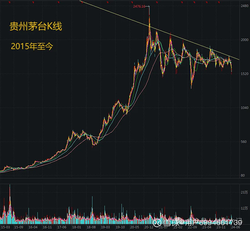 贵州茅台今天趋势图片