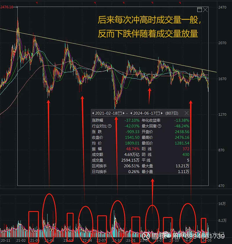 贵州茅台今天趋势图片