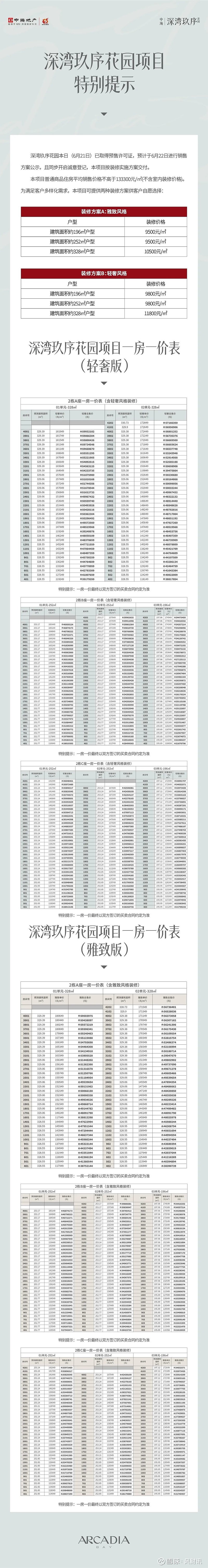 深超总中海深湾玖序获批预售！单价最高18.5万/平！ 来源： 凤凰网房产深圳站刚刚，根据深圳市 房地产 信息平台公示，中海深湾玖序花园获批预售 ...