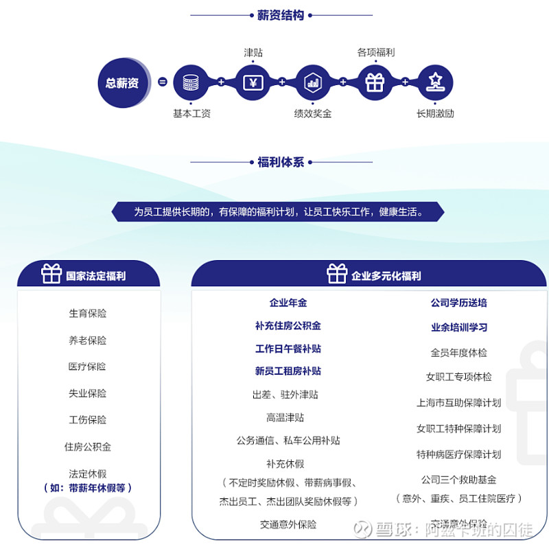 宝信的正反面 $宝信软件(SH600845)$ $宝信B(SH900926)$ 话不多说,直接总结。正面——发现优点很容易1、 宝信 ... - 雪球