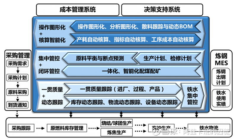 宝信的正反面 $宝信软件(SH600845)$ $宝信B(SH900926)$ 话不多说,直接总结。正面——发现优点很容易1、 宝信 ... - 雪球