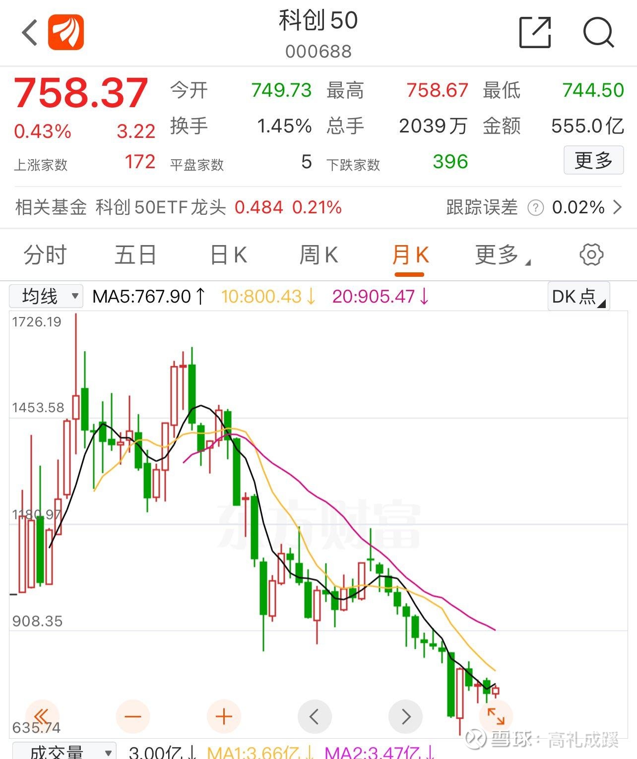 科创板取消50万门槛(科创板取消50万门槛最新消息)