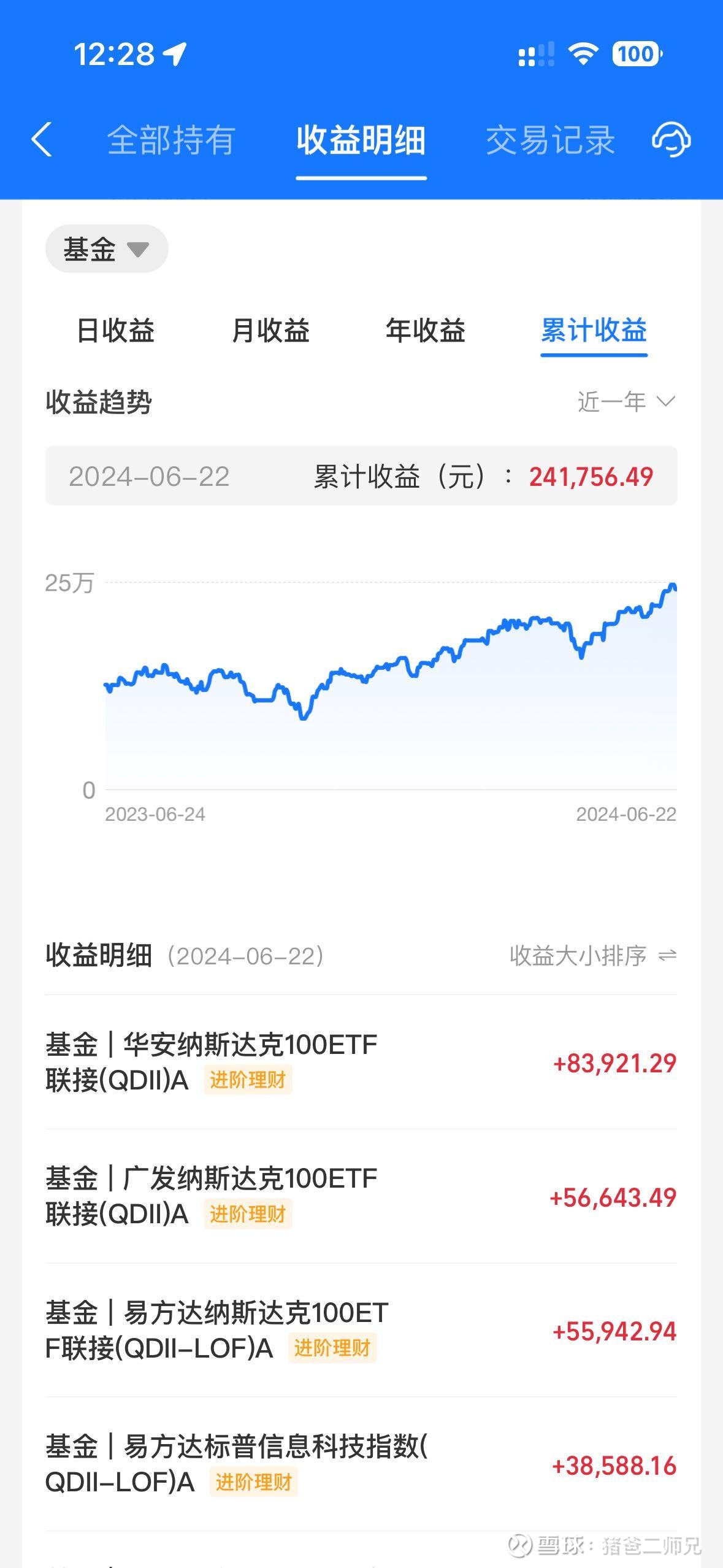 纳指基金优势明显,长期投资超越a股基金经理