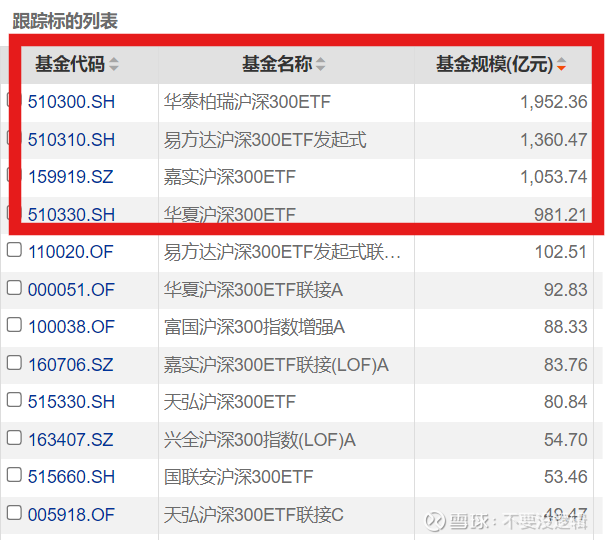 沪深300值得买的股票图片