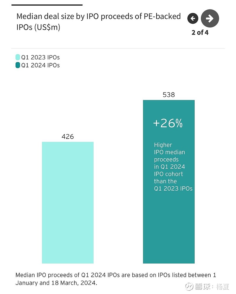 安永一季度全球IPO趋势报告，