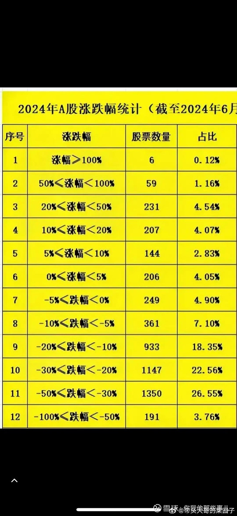 6月21日周五一笔百亿砸盘， 