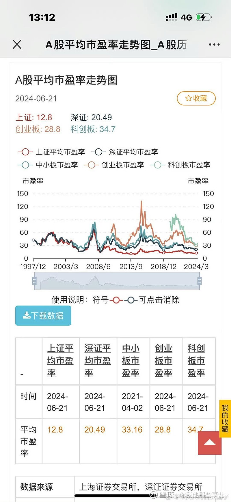 6月21日周五一笔百亿砸盘， 