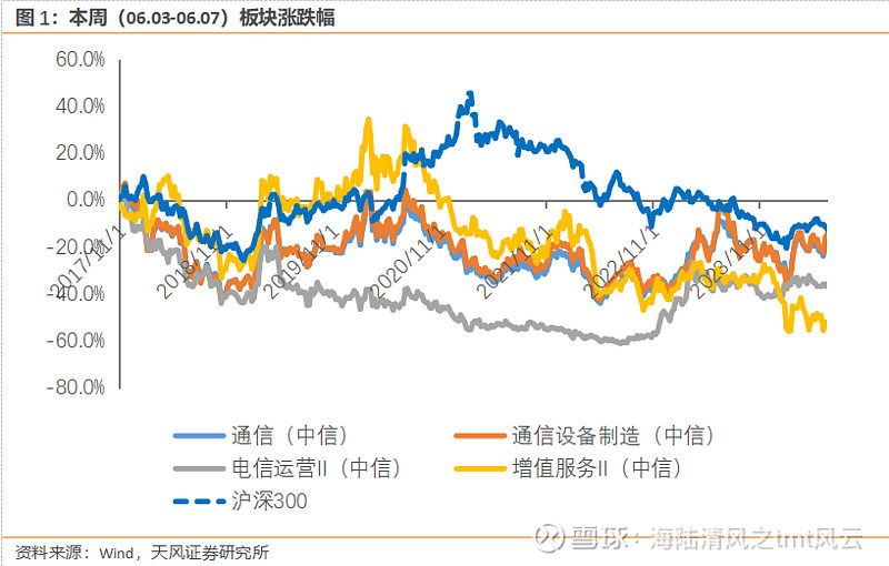 j9九游会网址天风通信团队：华为鸿蒙OS和盘古大模型有望加速AI端侧MWC大会关(图3)