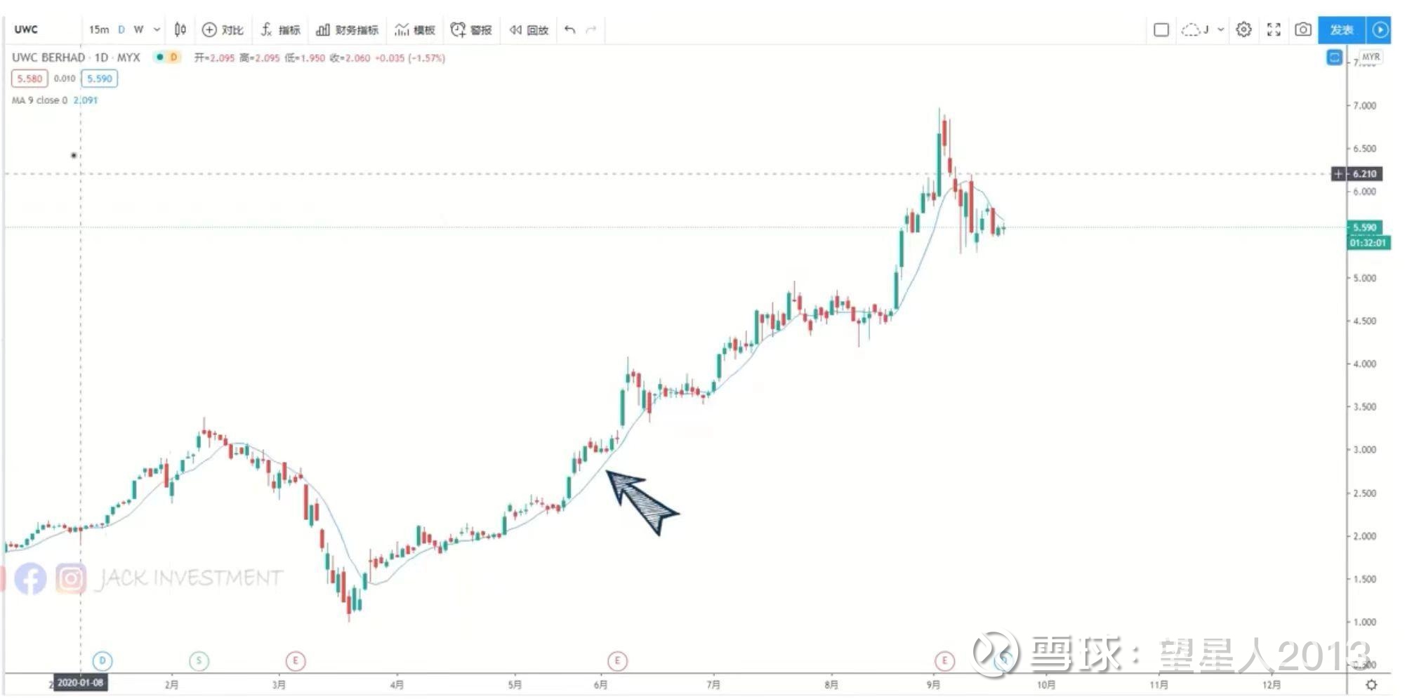 投资股票如何顺势而为？MA与EXPMA的差别？  今天和大家认识一个非常实用的技术分析工具--移动平均线。同时也会分享如何运用移动平均线来判断股价的趋势。首先大家要知道，...