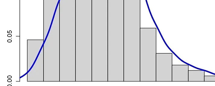 C++编程秘籍:打造通达信DLL,实现股票交易中的泊松分布概率模型 泊松分布(Poisson distribution)是一种统计学中的离散 ...