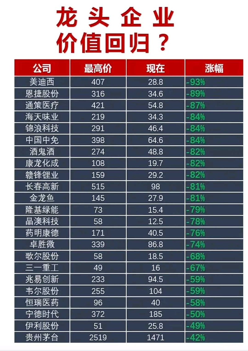 一直在玩困境反转的股票,从奥园美谷到舍得