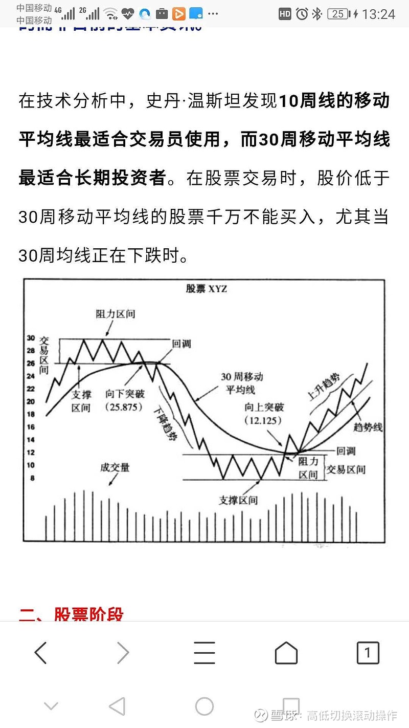 股票周线买入图解图片