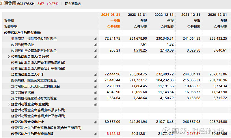 投资帐务(投资公司的账务)