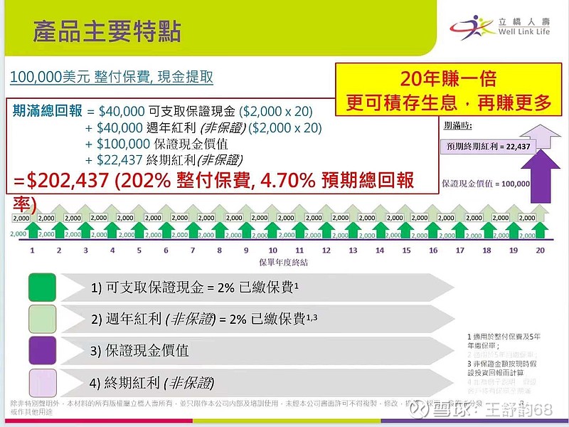 香港立橋人壽將於 2024 年