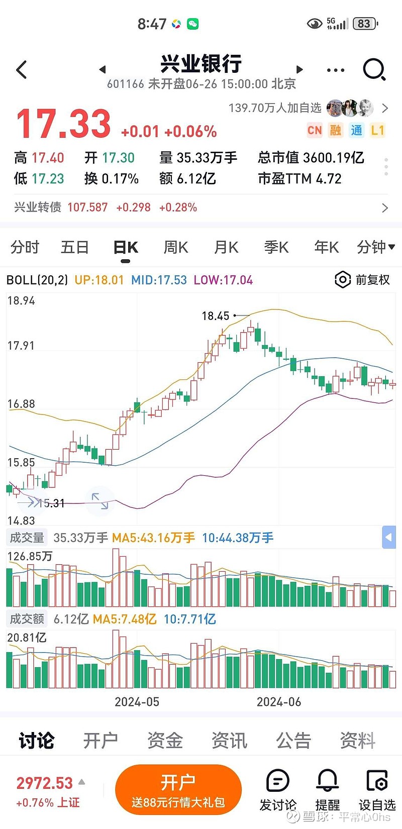 $兴业银行(sh601166)$