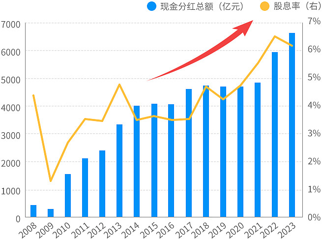 低利率时代下,红利资产为何脱颖而出? 资金无时无刻都在寻找最有竞争力的资产。在当前低利率的环境下,具备“类债”属性的红利资产有望成为部分资金 ...