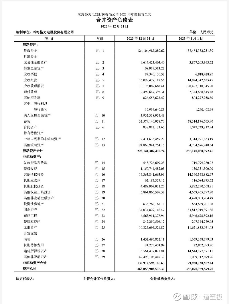 财务报告读懂资产负债表