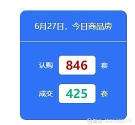 6月27日上海新房网签525套