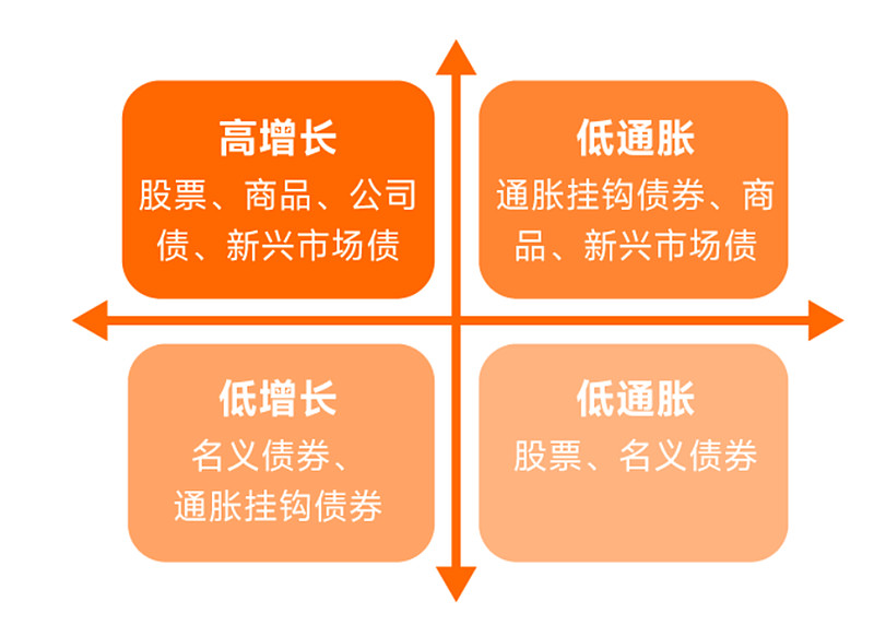 想要“进可攻,退可守”?3种资产配置策略来啦! 往期节目中南南为大家讲解了如何做好资产配置的四步操作法,当然这也是一个比较笼统的操作方法,因为 ...