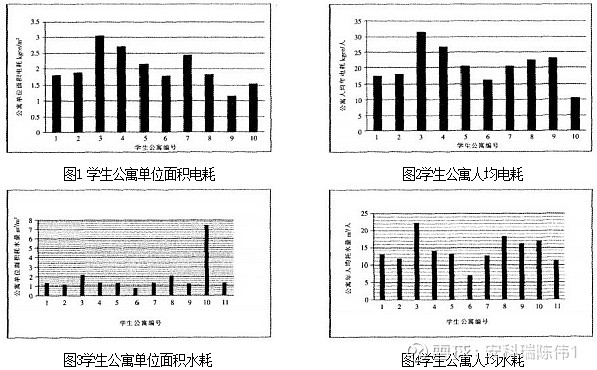 AC米兰官网深圳近零碳试点破百高密度城区走出绿色转型之路