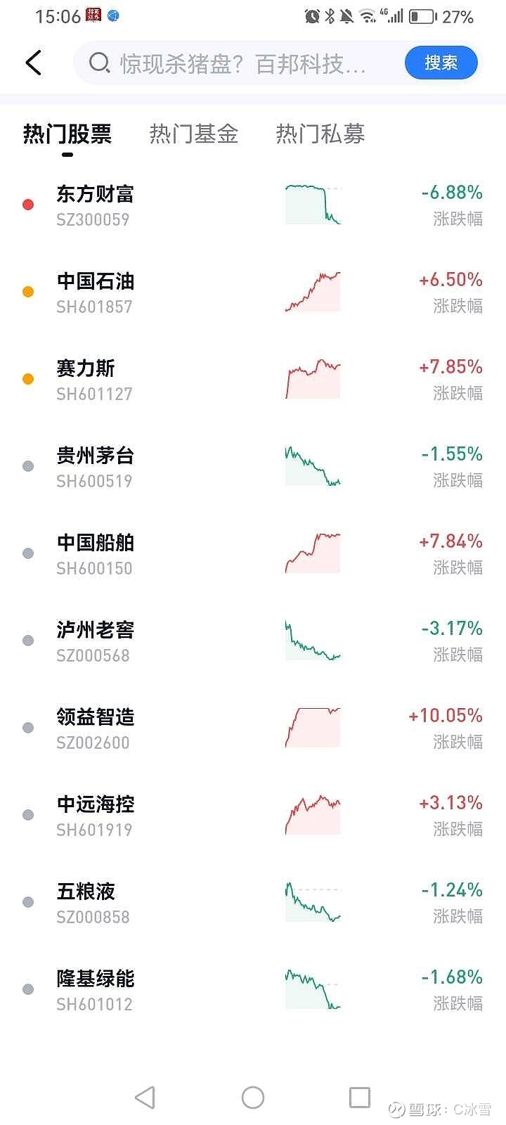 $隆基绿能(SH601012)$ 这张图,就告诉你了,为什么要疯狂跳水。今天是上半年最后一天,也是公募基金调仓换股的最后... - 雪球
