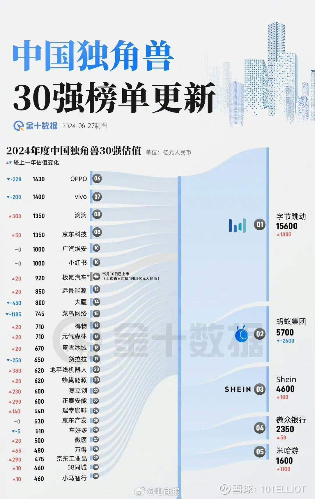 提问 / 上文配图 1