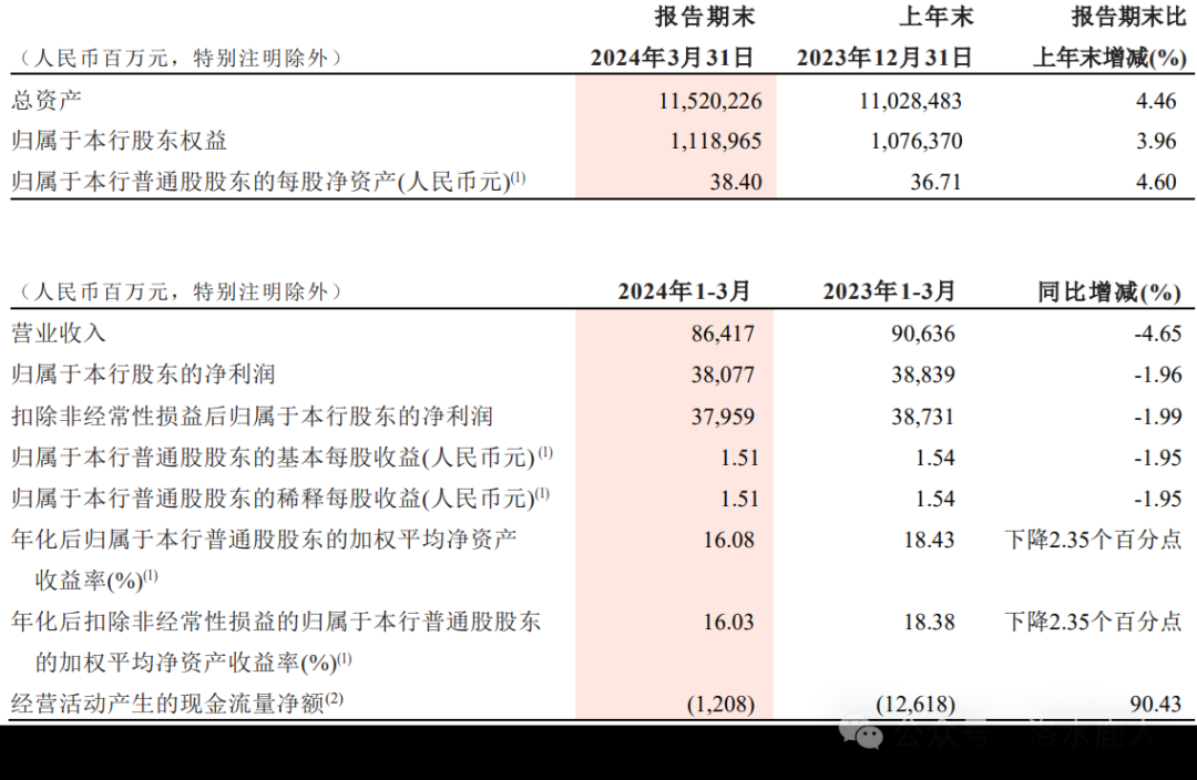 招商银行流水账单需要本人拉吗 xueqiu.com